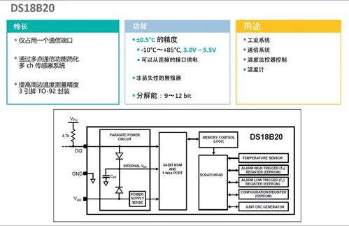 一網線連萬物，一按鈕護安全 淺析1-Wire接口與iButton安全產品在信息系統集成中的應用