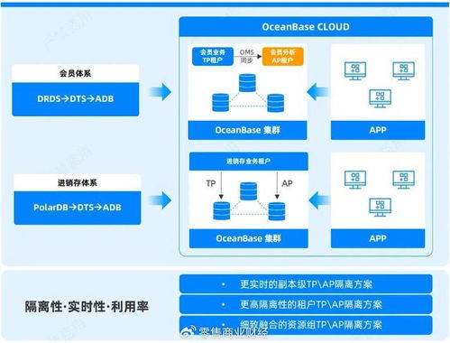 AI時代零售破局 OB Cloud如何讓數(shù)據(jù)底座從成本中心轉(zhuǎn)變?yōu)樵鲩L引擎